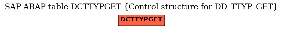 E-R Diagram for table DCTTYPGET (Control structure for DD_TTYP_GET)