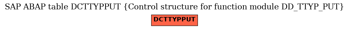 E-R Diagram for table DCTTYPPUT (Control structure for function module DD_TTYP_PUT)