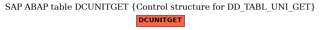 E-R Diagram for table DCUNITGET (Control structure for DD_TABL_UNI_GET)