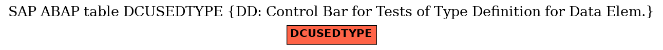 E-R Diagram for table DCUSEDTYPE (DD: Control Bar for Tests of Type Definition for Data Elem.)