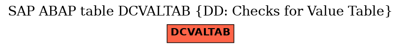 E-R Diagram for table DCVALTAB (DD: Checks for Value Table)