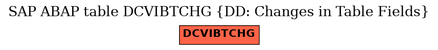 E-R Diagram for table DCVIBTCHG (DD: Changes in Table Fields)