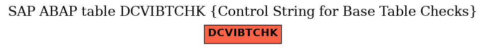 E-R Diagram for table DCVIBTCHK (Control String for Base Table Checks)