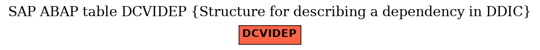 E-R Diagram for table DCVIDEP (Structure for describing a dependency in DDIC)