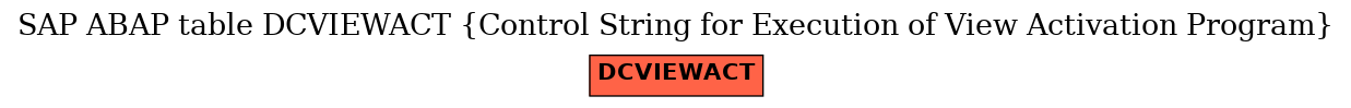 E-R Diagram for table DCVIEWACT (Control String for Execution of View Activation Program)