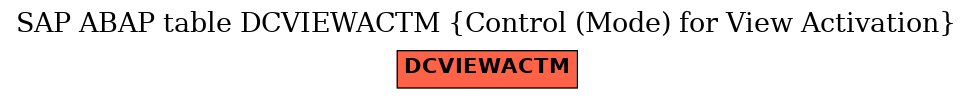 E-R Diagram for table DCVIEWACTM (Control (Mode) for View Activation)