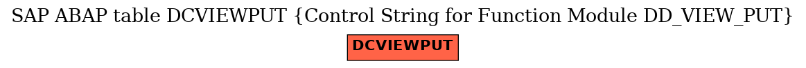 E-R Diagram for table DCVIEWPUT (Control String for Function Module DD_VIEW_PUT)