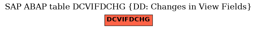 E-R Diagram for table DCVIFDCHG (DD: Changes in View Fields)