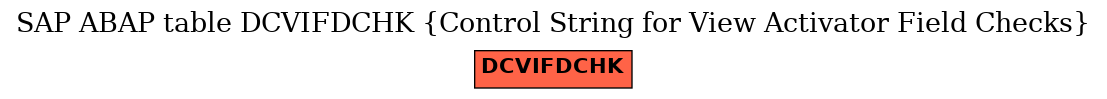 E-R Diagram for table DCVIFDCHK (Control String for View Activator Field Checks)