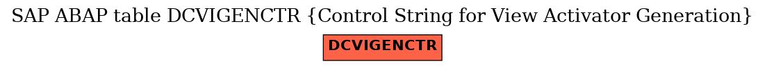 E-R Diagram for table DCVIGENCTR (Control String for View Activator Generation)