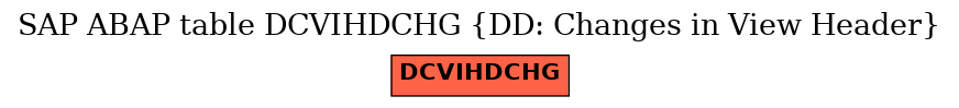 E-R Diagram for table DCVIHDCHG (DD: Changes in View Header)