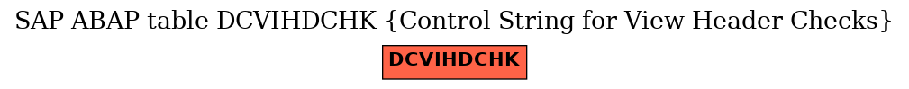 E-R Diagram for table DCVIHDCHK (Control String for View Header Checks)