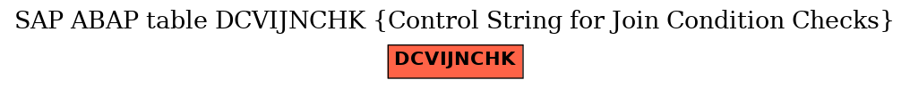 E-R Diagram for table DCVIJNCHK (Control String for Join Condition Checks)