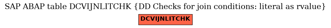 E-R Diagram for table DCVIJNLITCHK (DD Checks for join conditions: literal as rvalue)