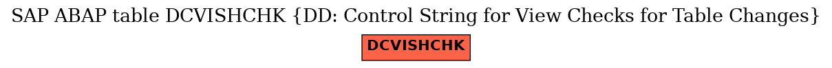 E-R Diagram for table DCVISHCHK (DD: Control String for View Checks for Table Changes)