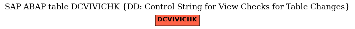 E-R Diagram for table DCVIVICHK (DD: Control String for View Checks for Table Changes)