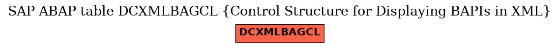 E-R Diagram for table DCXMLBAGCL (Control Structure for Displaying BAPIs in XML)