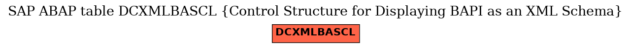 E-R Diagram for table DCXMLBASCL (Control Structure for Displaying BAPI as an XML Schema)