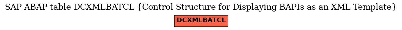 E-R Diagram for table DCXMLBATCL (Control Structure for Displaying BAPIs as an XML Template)