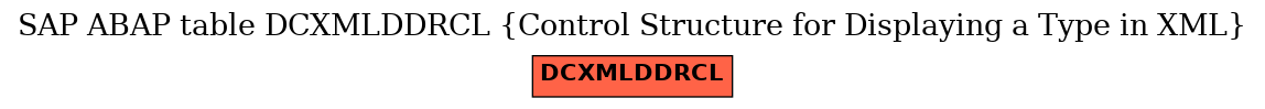 E-R Diagram for table DCXMLDDRCL (Control Structure for Displaying a Type in XML)