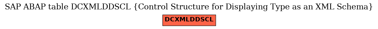 E-R Diagram for table DCXMLDDSCL (Control Structure for Displaying Type as an XML Schema)