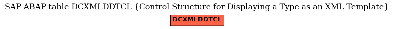 E-R Diagram for table DCXMLDDTCL (Control Structure for Displaying a Type as an XML Template)