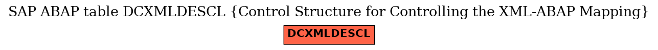 E-R Diagram for table DCXMLDESCL (Control Structure for Controlling the XML-ABAP Mapping)