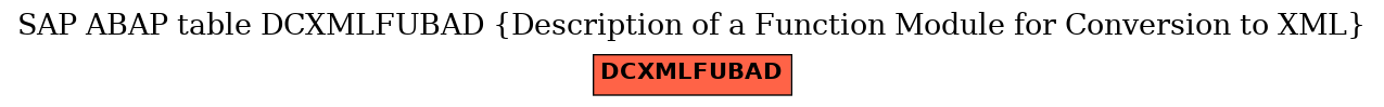 E-R Diagram for table DCXMLFUBAD (Description of a Function Module for Conversion to XML)