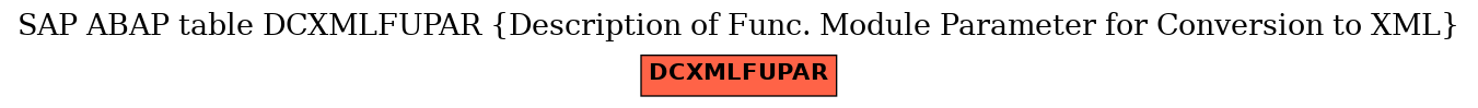 E-R Diagram for table DCXMLFUPAR (Description of Func. Module Parameter for Conversion to XML)