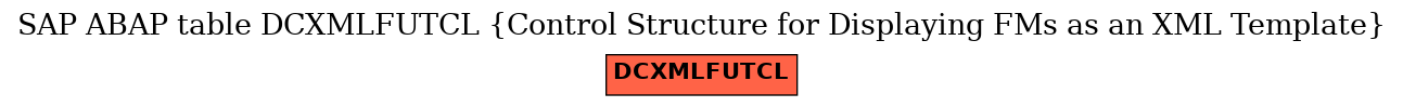 E-R Diagram for table DCXMLFUTCL (Control Structure for Displaying FMs as an XML Template)