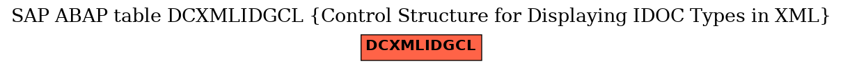 E-R Diagram for table DCXMLIDGCL (Control Structure for Displaying IDOC Types in XML)