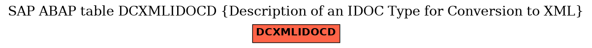 E-R Diagram for table DCXMLIDOCD (Description of an IDOC Type for Conversion to XML)