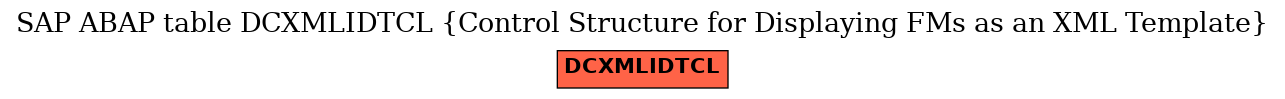 E-R Diagram for table DCXMLIDTCL (Control Structure for Displaying FMs as an XML Template)