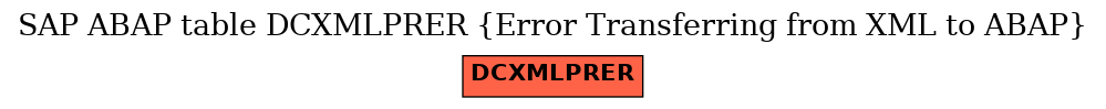 E-R Diagram for table DCXMLPRER (Error Transferring from XML to ABAP)