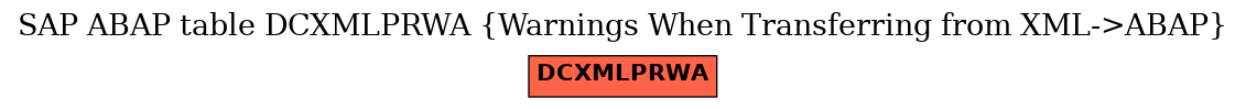 E-R Diagram for table DCXMLPRWA (Warnings When Transferring from XML->ABAP)