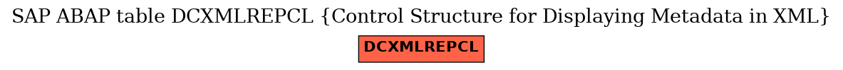 E-R Diagram for table DCXMLREPCL (Control Structure for Displaying Metadata in XML)