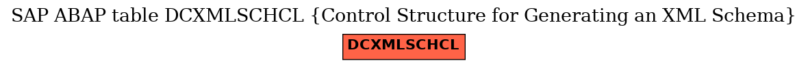 E-R Diagram for table DCXMLSCHCL (Control Structure for Generating an XML Schema)