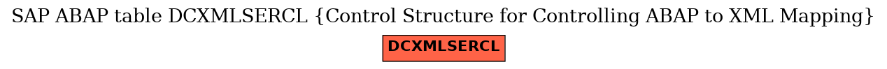 E-R Diagram for table DCXMLSERCL (Control Structure for Controlling ABAP to XML Mapping)