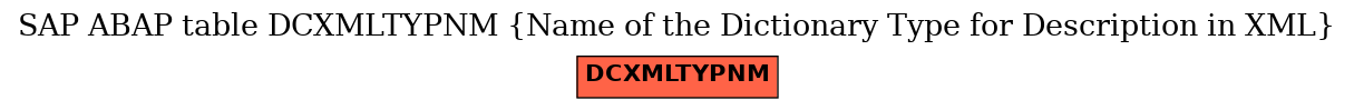 E-R Diagram for table DCXMLTYPNM (Name of the Dictionary Type for Description in XML)