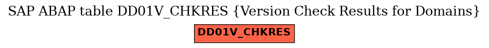 E-R Diagram for table DD01V_CHKRES (Version Check Results for Domains)