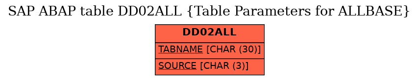 E-R Diagram for table DD02ALL (Table Parameters for ALLBASE)