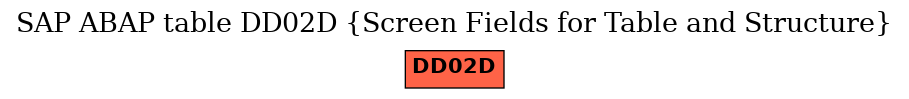 E-R Diagram for table DD02D (Screen Fields for Table and Structure)