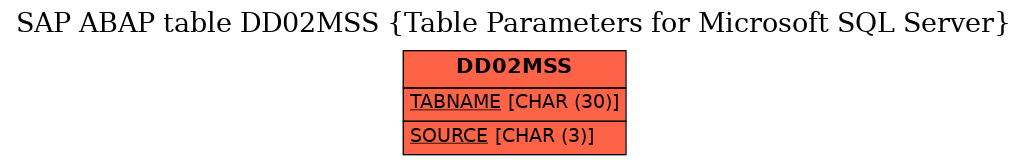 E-R Diagram for table DD02MSS (Table Parameters for Microsoft SQL Server)