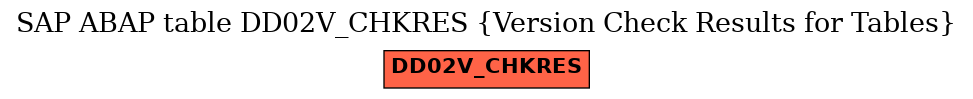 E-R Diagram for table DD02V_CHKRES (Version Check Results for Tables)