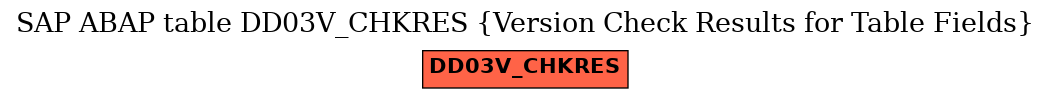 E-R Diagram for table DD03V_CHKRES (Version Check Results for Table Fields)