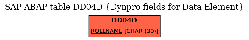 E-R Diagram for table DD04D (Dynpro fields for Data Element)