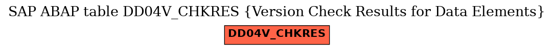 E-R Diagram for table DD04V_CHKRES (Version Check Results for Data Elements)