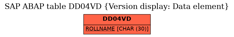 E-R Diagram for table DD04VD (Version display: Data element)