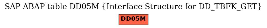 E-R Diagram for table DD05M (Interface Structure for DD_TBFK_GET)