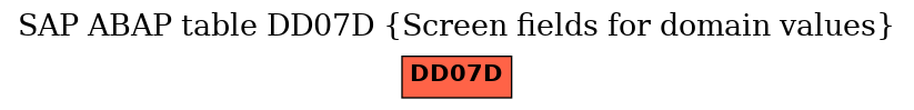 E-R Diagram for table DD07D (Screen fields for domain values)